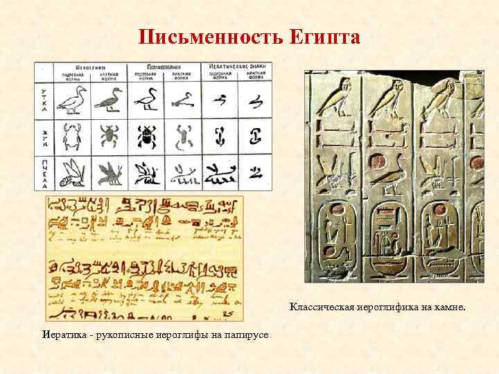 Письменность Египта Классическая иероглифика на камне. Иератика - рукописные иероглифы на папирусе 