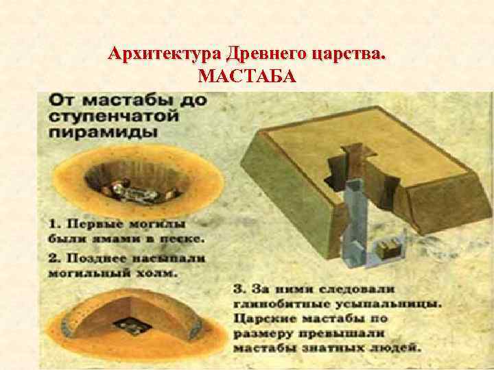 Архитектура Древнего царства. МАСТАБА 