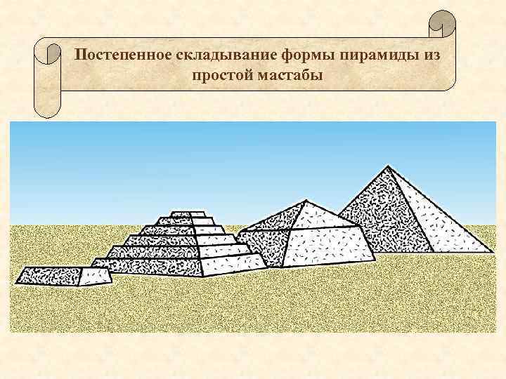 Постепенное складывание формы пирамиды из простой мастабы 