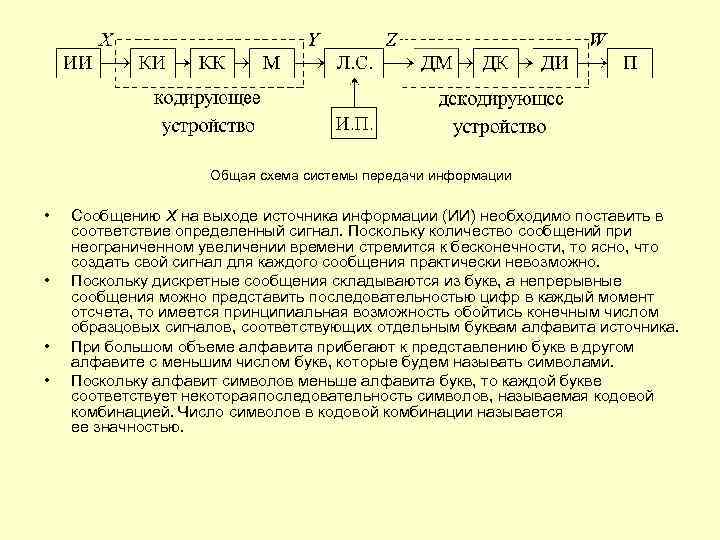 В каком строке верно представлена схема передачи информации