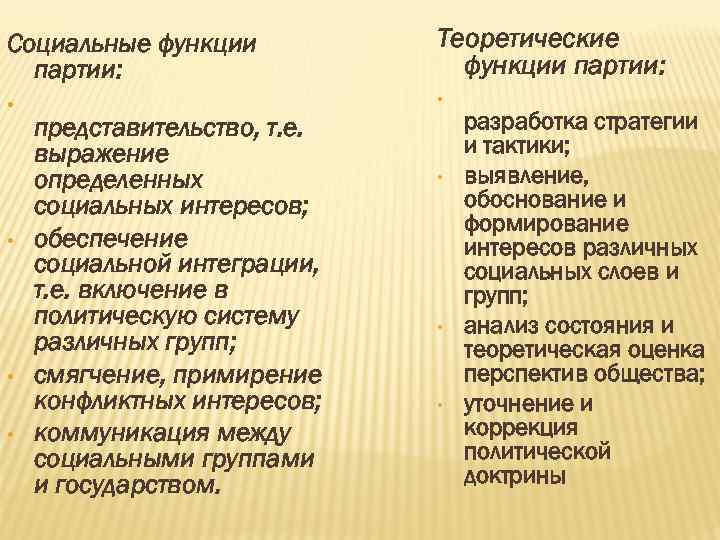 Социальные функции партии: Теоретические функции партии: • • • представительство, т. е. выражение определенных