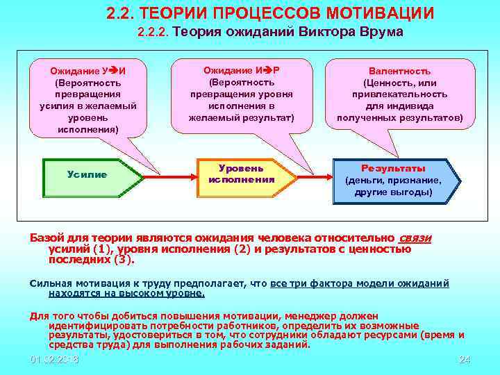 Теоретический процесс. Теории ожиданий Врума уровень мотивации. Теория ожидания Врума относится процессным теориям мотивации. 1.Факторами мотивации в теории ожиданий Виктора Врума являются:. К привлекательным для работников результатам по в.Вруму относят.