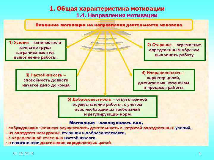 1. Общая характеристика мотивации 1. 4. Направления мотивации Влиянние мотивации на направления деятельности человека