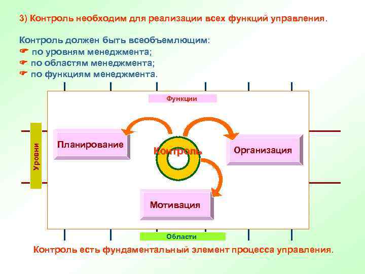 Контроль 5