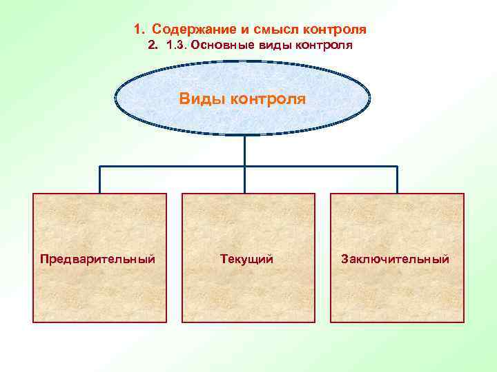 Схема 7с менеджмент