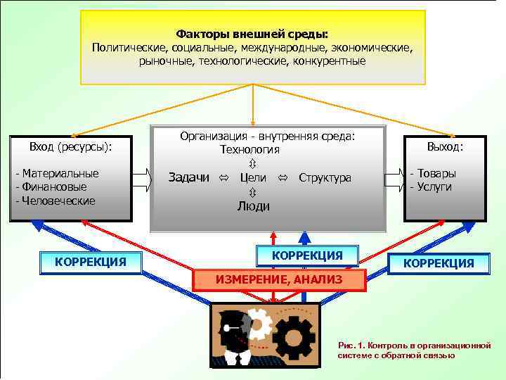 Ресурсы входа