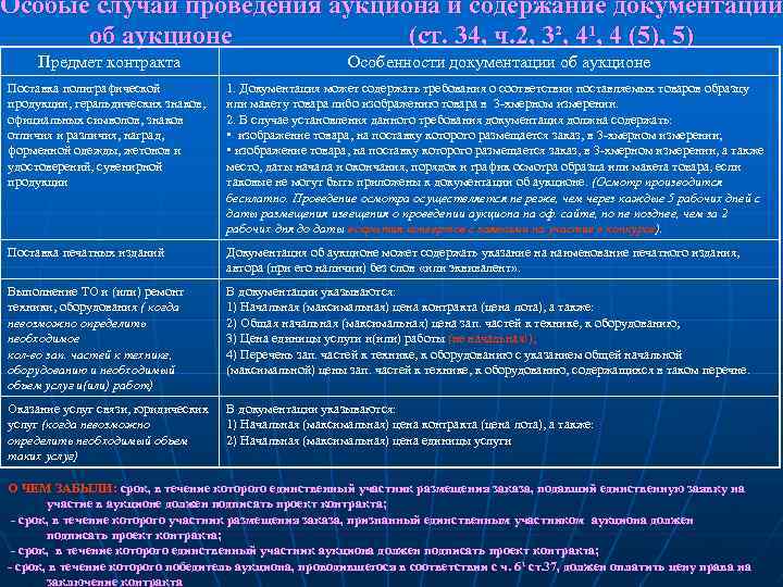 Особые случаи проведения аукциона и содержание документации об аукционе (ст. 34, ч. 2, 3²,