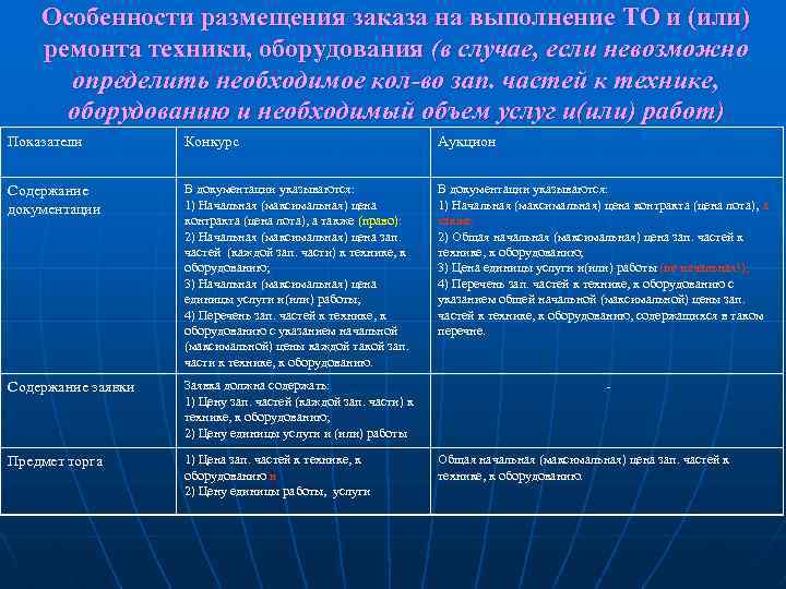 Особенности размещения заказа на выполнение ТО и (или) ремонта техники, оборудования (в случае, если