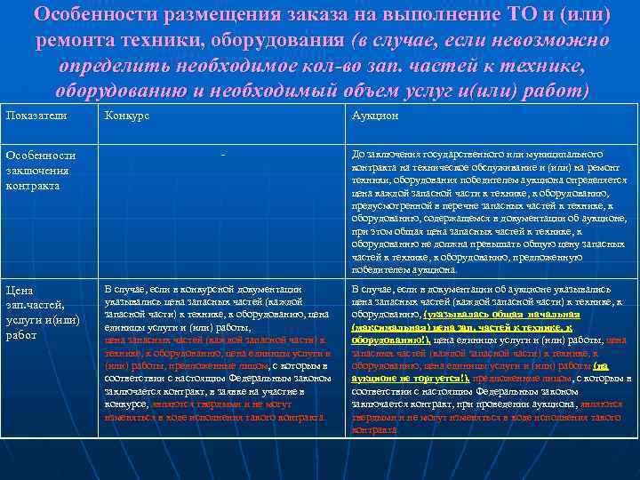Особенности размещения заказа на выполнение ТО и (или) ремонта техники, оборудования (в случае, если
