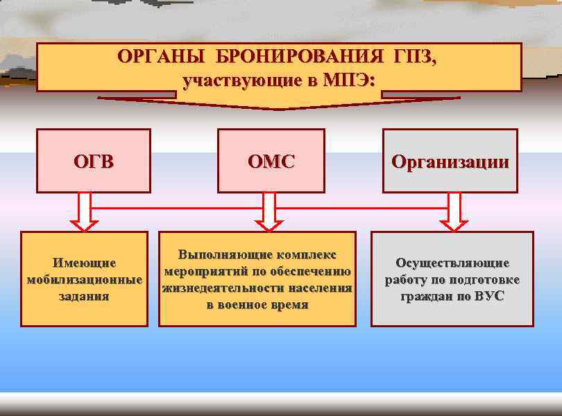 Порядок бронирования граждан