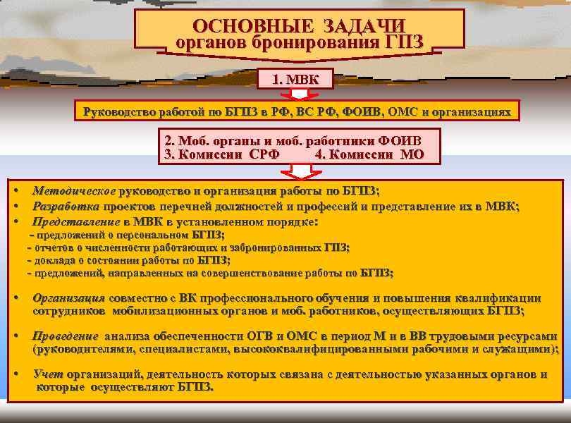 Доклад по бронированию граждан пребывающих в запасе образец