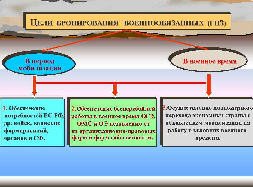 Бронирование граждан