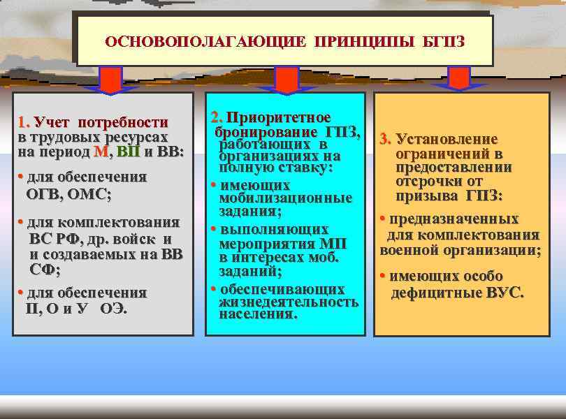 Потребность в ресурсах памяти и производительности