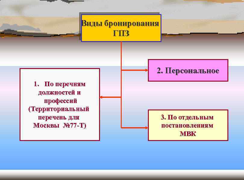 Виды бронирования в гостинице