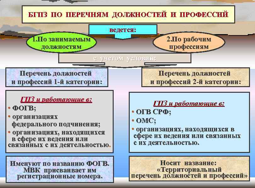 Бронирование граждан пребывающих