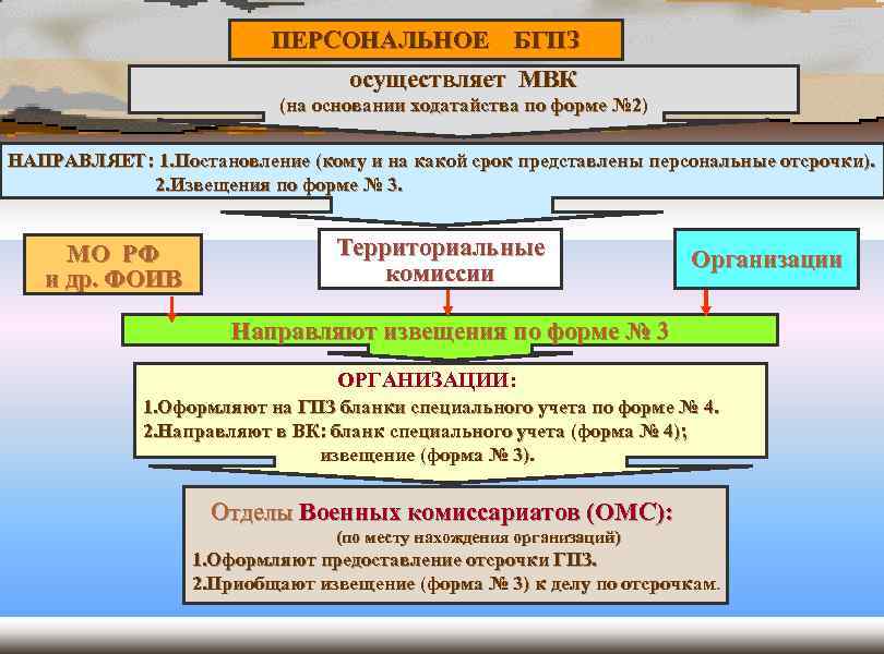 Бронирование граждан