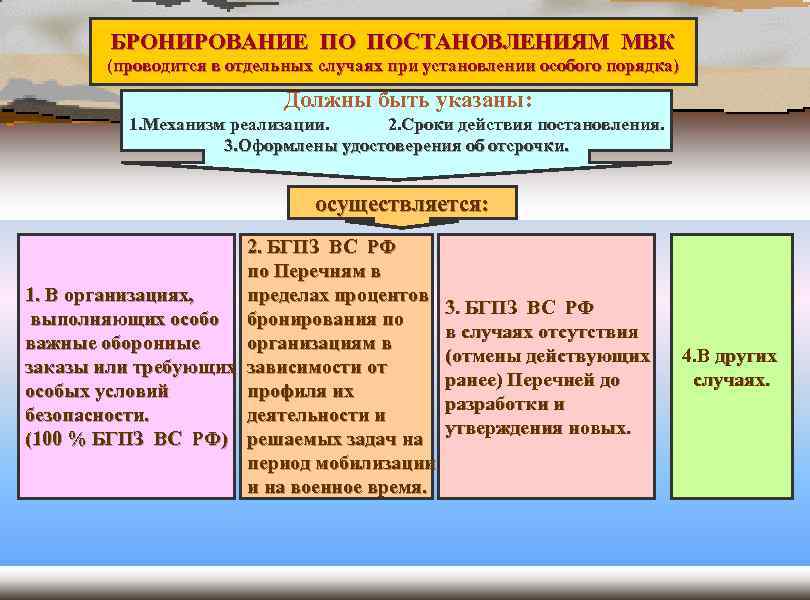 Бронирование граждан