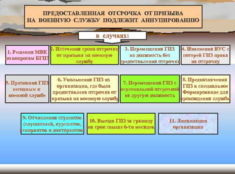 Группы подлежащие призыву