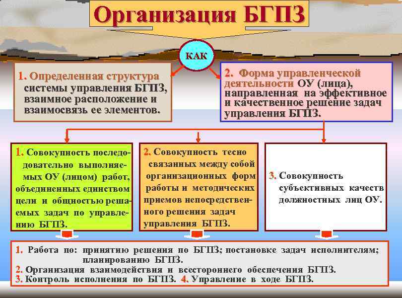 Период мобилизации