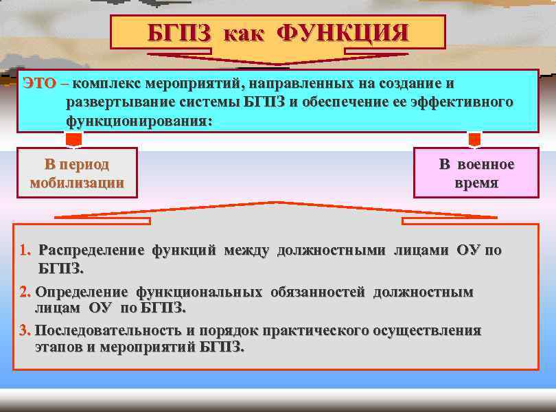 Порядок бронирования граждан. Бронирование граждан. Кто подлежит бронированию. Бронирование граждан пребывающих в запасе.