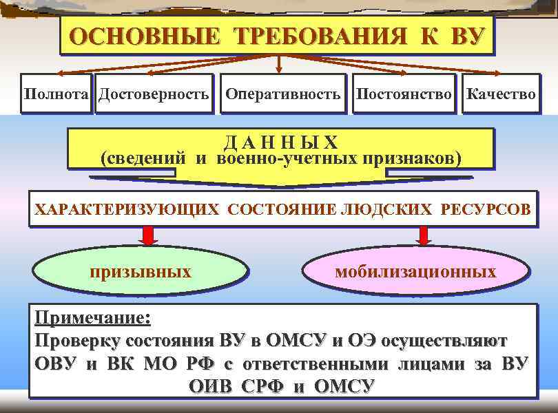 Список граждан пребывающих в запасе для сверки учетных сведений о воинском учете образец