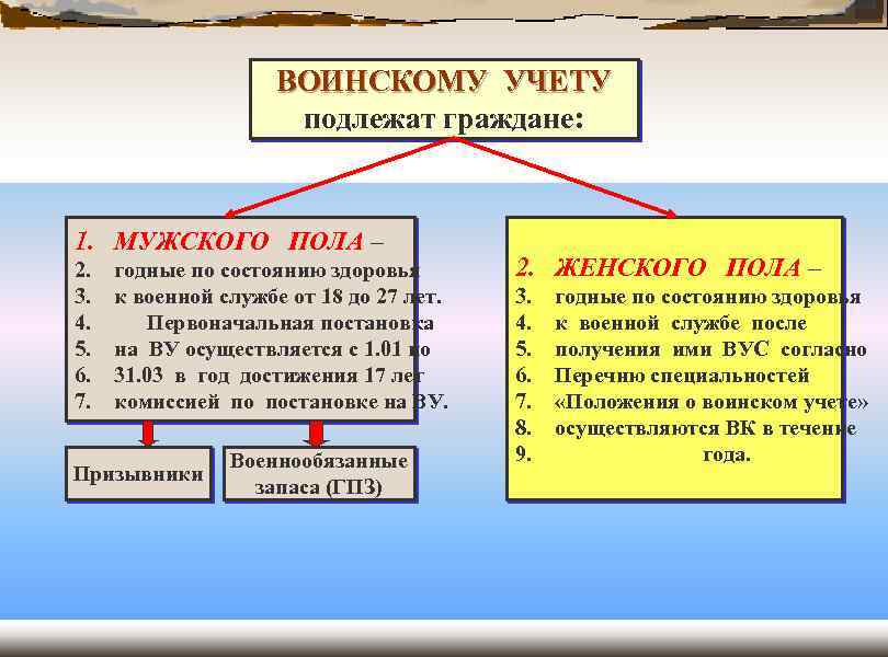 Презентация на тему воинский учет