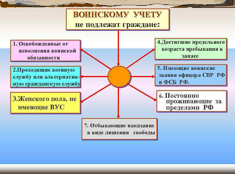 Воинский учет в картинках