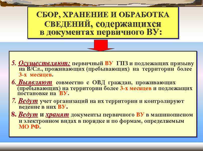 Снятие с учета граждан пребывающих в запасе и граждан подлежащих призыву на военную службу