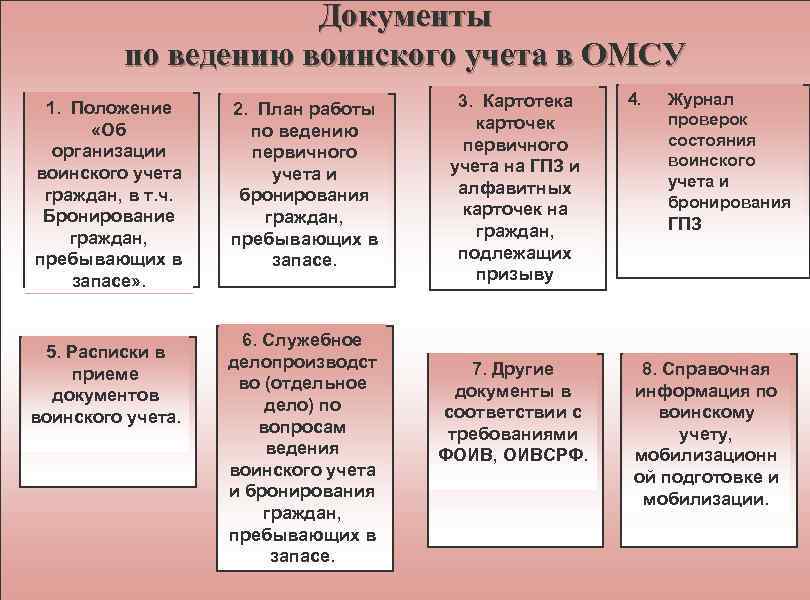 Образцы документов воинского учета