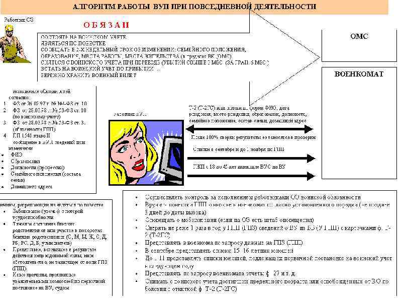 Картинки воинский учет в организации