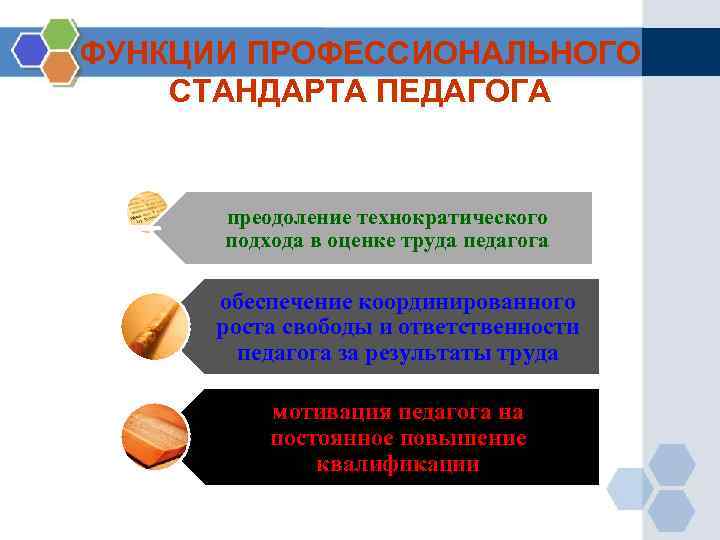 ФУНКЦИИ ПРОФЕССИОНАЛЬНОГО СТАНДАРТА ПЕДАГОГА преодоление технократического подхода в оценке труда педагога обеспечение координированного роста