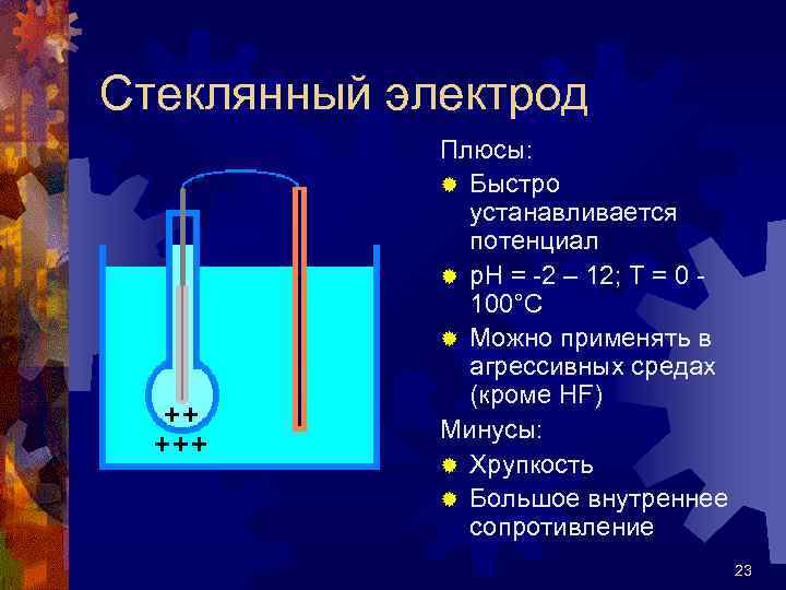 Стеклянный электрод Плюсы: ® Быстро устанавливается потенциал ® р. Н = -2 – 12;