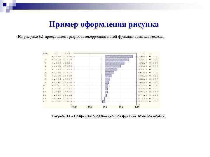  Пример оформления рисунка На рисунке 3. 1 представлен график автокорреляционной функции остатков модели.