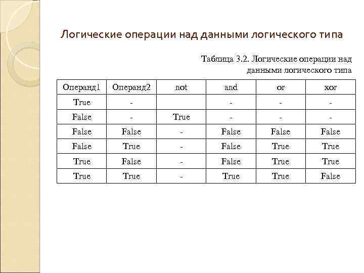 Типы операций над данными