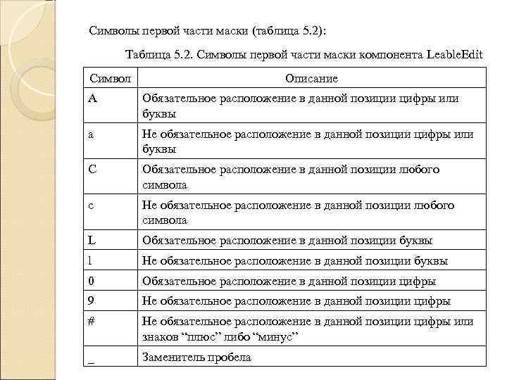 Символы первой части маски (таблица 5. 2): Таблица 5. 2. Символы первой части маски