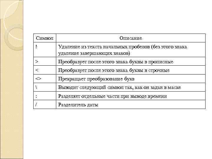 Символ Описание ! Удаление из текста начальных пробелов (без этого знака удаление завершающих знаков)