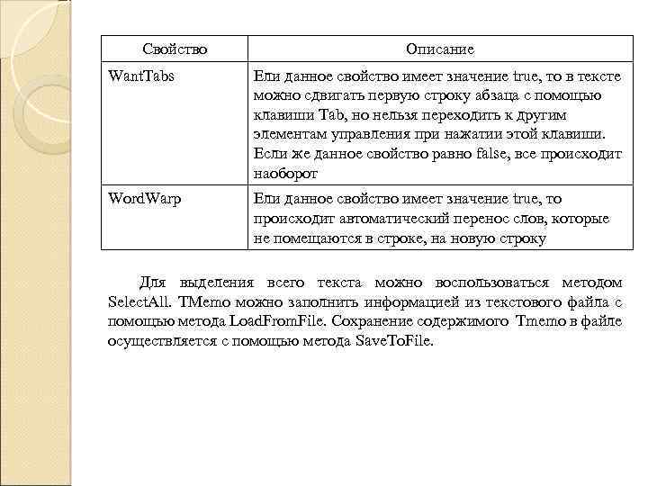 Свойство Описание Want. Tabs Ели данное свойство имеет значение true, то в тексте можно