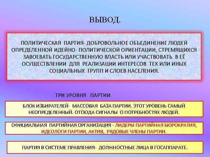 ВЫВОД. ПОЛИТИЧЕСКАЯ ПАРТИЯ- ДОБРОВОЛЬНОЕ ОБЪЕДИНЕНИЕ ЛЮДЕЙ ОПРЕДЕЛЕННОЙ ИДЕЙНО- ПОЛИТИЧЕСКОЙ ОРИЕНТАЦИИ, СТРЕМЯЩИХСЯ ЗАВОЕВАТЬ ГОСУДАРСТВЕННУЮ ВЛАСТЬ