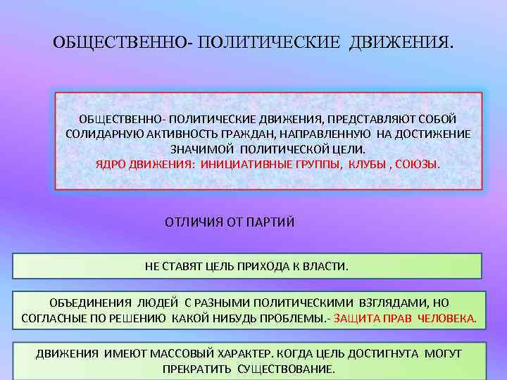 ОБЩЕСТВЕННО- ПОЛИТИЧЕСКИЕ ДВИЖЕНИЯ. ОБЩЕСТВЕННО- ПОЛИТИЧЕСКИЕ ДВИЖЕНИЯ, ПРЕДСТАВЛЯЮТ СОБОЙ СОЛИДАРНУЮ АКТИВНОСТЬ ГРАЖДАН, НАПРАВЛЕННУЮ НА ДОСТИЖЕНИЕ