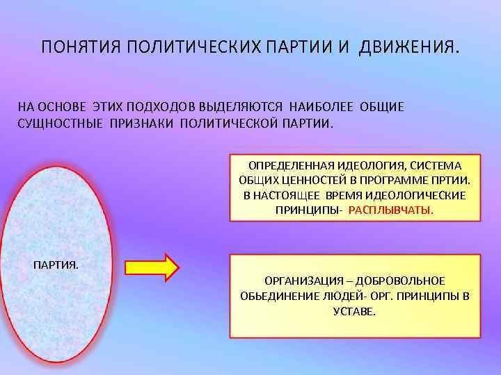 ПОНЯТИЯ ПОЛИТИЧЕСКИХ ПАРТИИ И ДВИЖЕНИЯ. НА ОСНОВЕ ЭТИХ ПОДХОДОВ ВЫДЕЛЯЮТСЯ НАИБОЛЕЕ ОБЩИЕ СУЩНОСТНЫЕ ПРИЗНАКИ