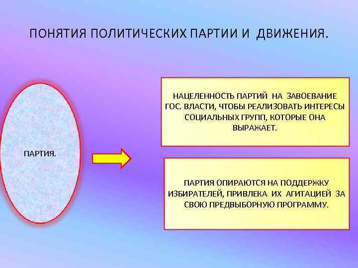 ПОНЯТИЯ ПОЛИТИЧЕСКИХ ПАРТИИ И ДВИЖЕНИЯ. НАЦЕЛЕННОСТЬ ПАРТИЙ НА ЗАВОЕВАНИЕ ГОС. ВЛАСТИ, ЧТОБЫ РЕАЛИЗОВАТЬ ИНТЕРЕСЫ