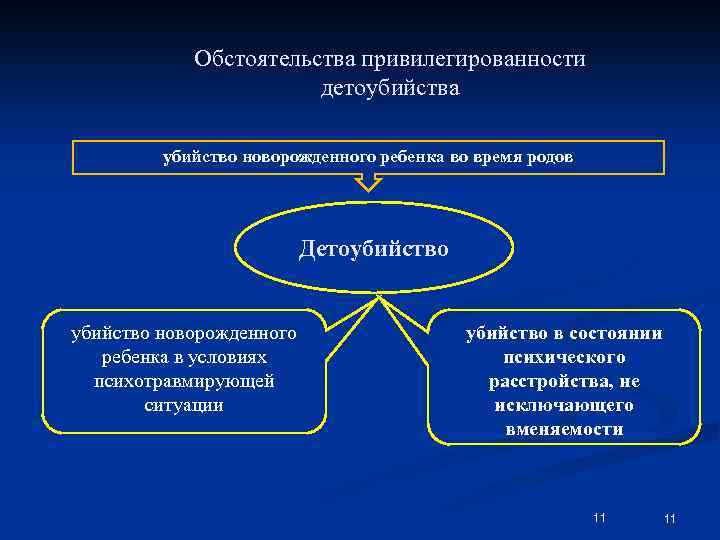Обстоятельства привилегированности детоубийства убийство новорожденного ребенка во время родов Детоубийство новорожденного ребенка в условиях