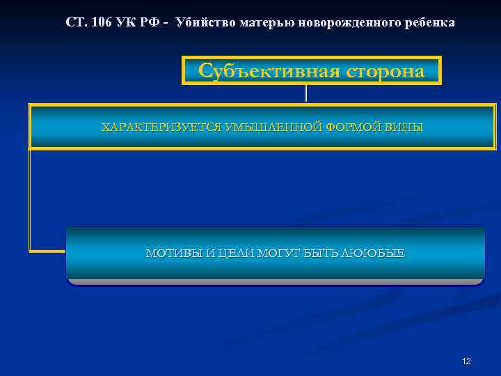 СТ. 106 УК РФ - Убийство матерью новорожденного ребенка Субъективная сторона ХАРАКТЕРИЗУЕТСЯ УМЫШЛЕННОЙ ФОРМОЙ