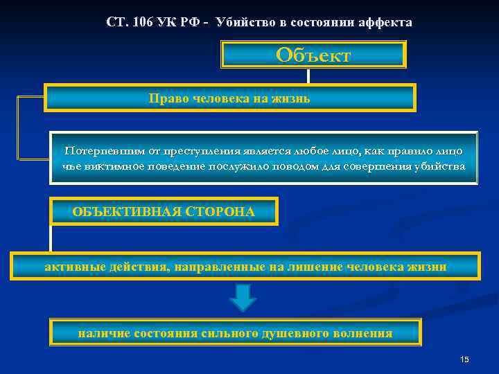 Презентация на тему убийство в состоянии аффекта