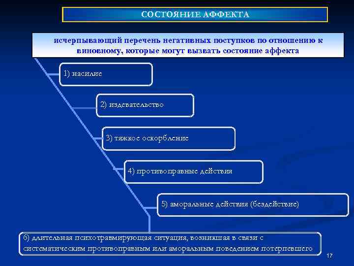 Кафедра. СОСТОЯНИЕ АФФЕКТА «Уголовно-правовые дисциплины» исчерпывающий перечень негативных поступков по отношению к виновному, которые