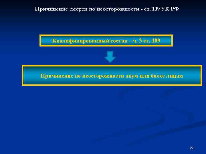 Причинение смерти по неосторожности - ст. 109 УК РФ Квалифицированный состав – ч. 3
