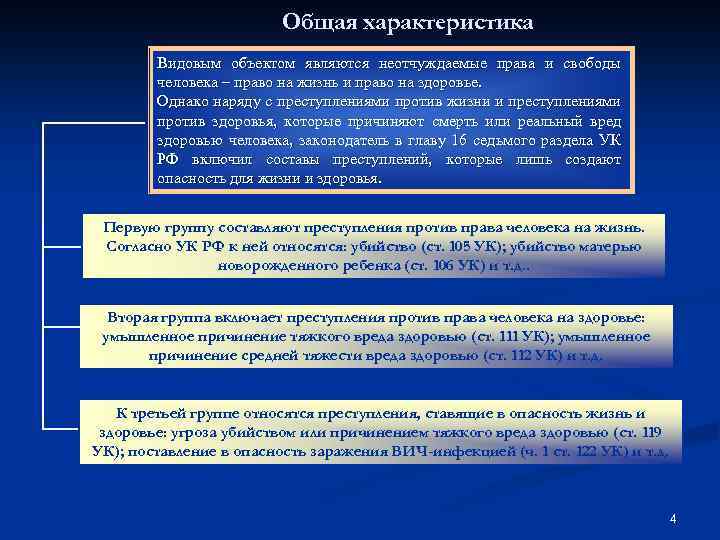 Общая характеристика Видовым объектом являются неотчуждаемые права и свободы человека – право на жизнь