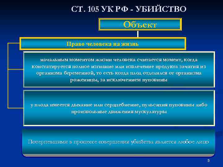 СТ. 105 УК РФ - УБИЙСТВО Объект Право человека на жизнь начальным моментом жизни