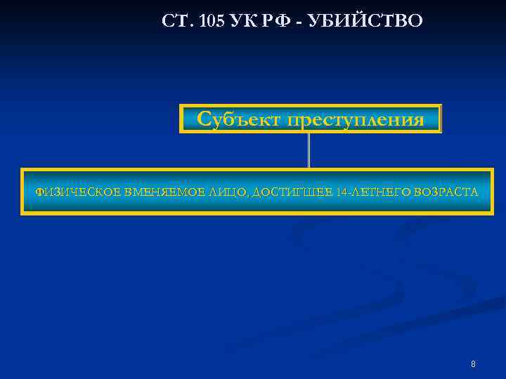 СТ. 105 УК РФ - УБИЙСТВО Субъект преступления ФИЗИЧЕСКОЕ ВМЕНЯЕМОЕ ЛИЦО, ДОСТИГШЕЕ 14 -ЛЕТНЕГО