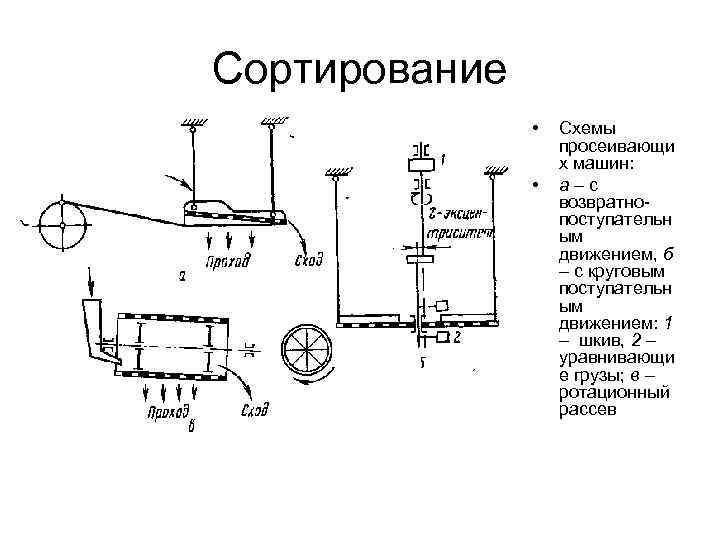 Сортирование • • Схемы просеивающи х машин: а–с возвратно поступательн ым движением, б –